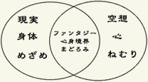 境界図